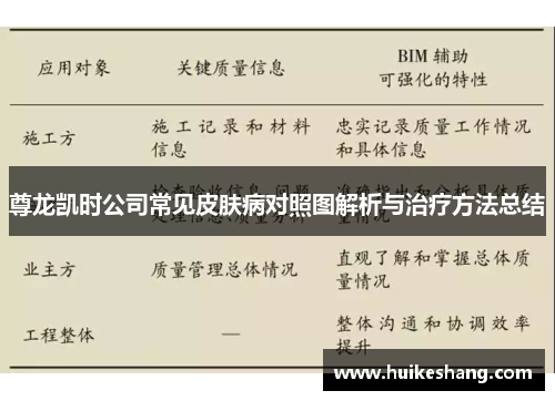 尊龙凯时公司常见皮肤病对照图解析与治疗方法总结